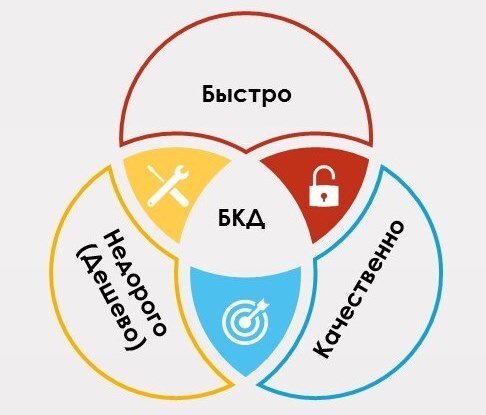 заготовка рисунка заимствована с сайта PresentationGo.com