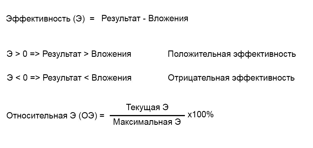 Ключевые понятия об эффективности. Относительная эффективность напомнит любителям физики о коэффициенте полезного действия (КПД). Именно этот физический параметр нам наиболее важен.