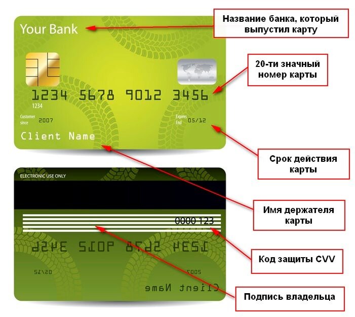 Банковская карта cvc