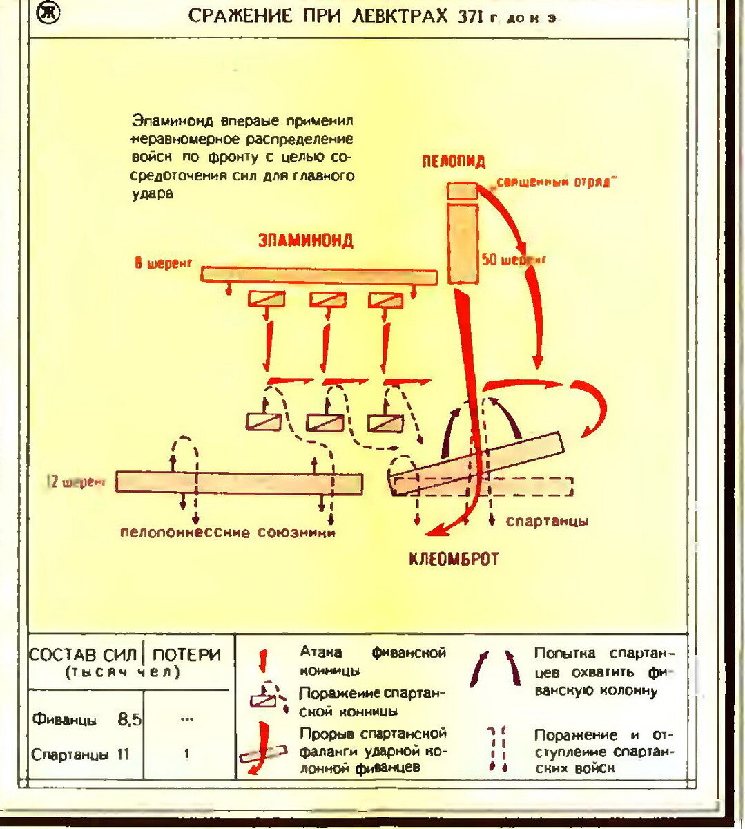 Схема сражения. 