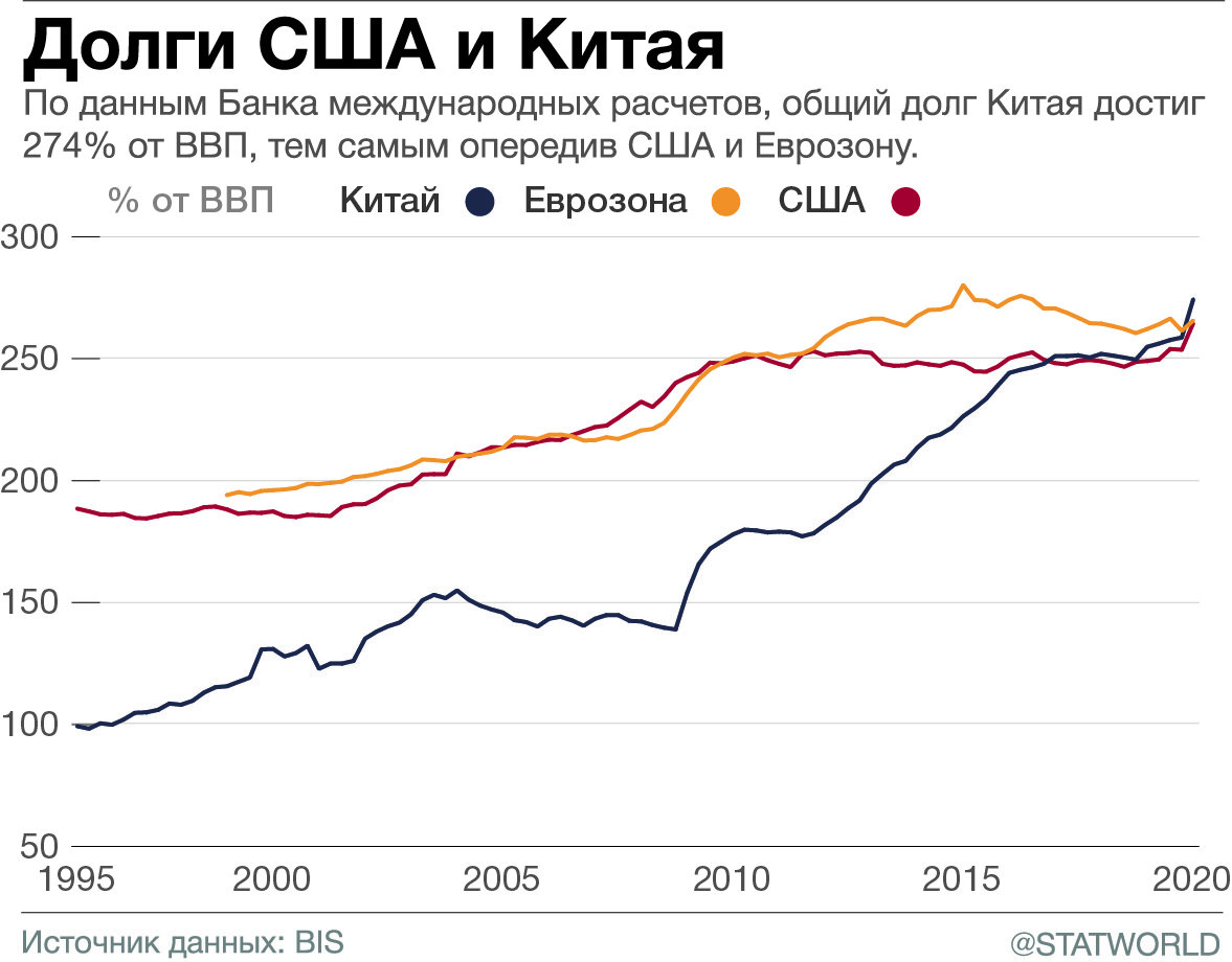 Госдолг сша карта