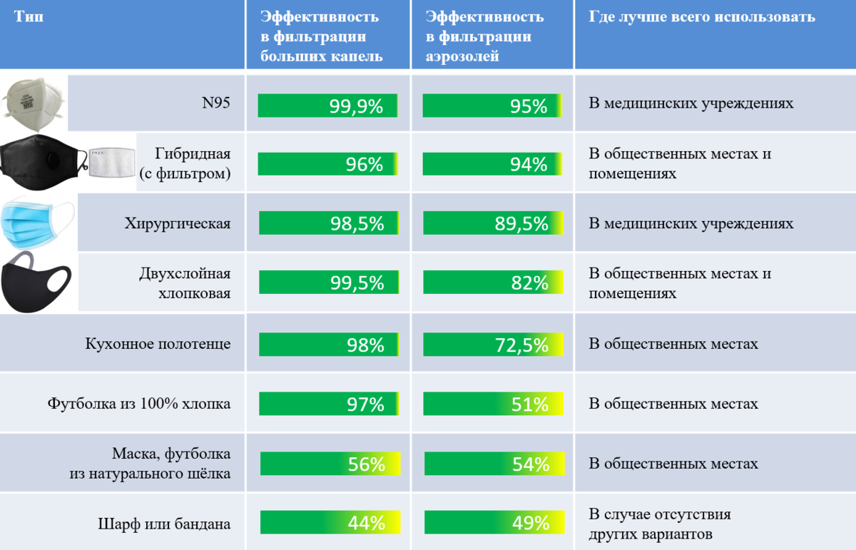 Классы защиты масок