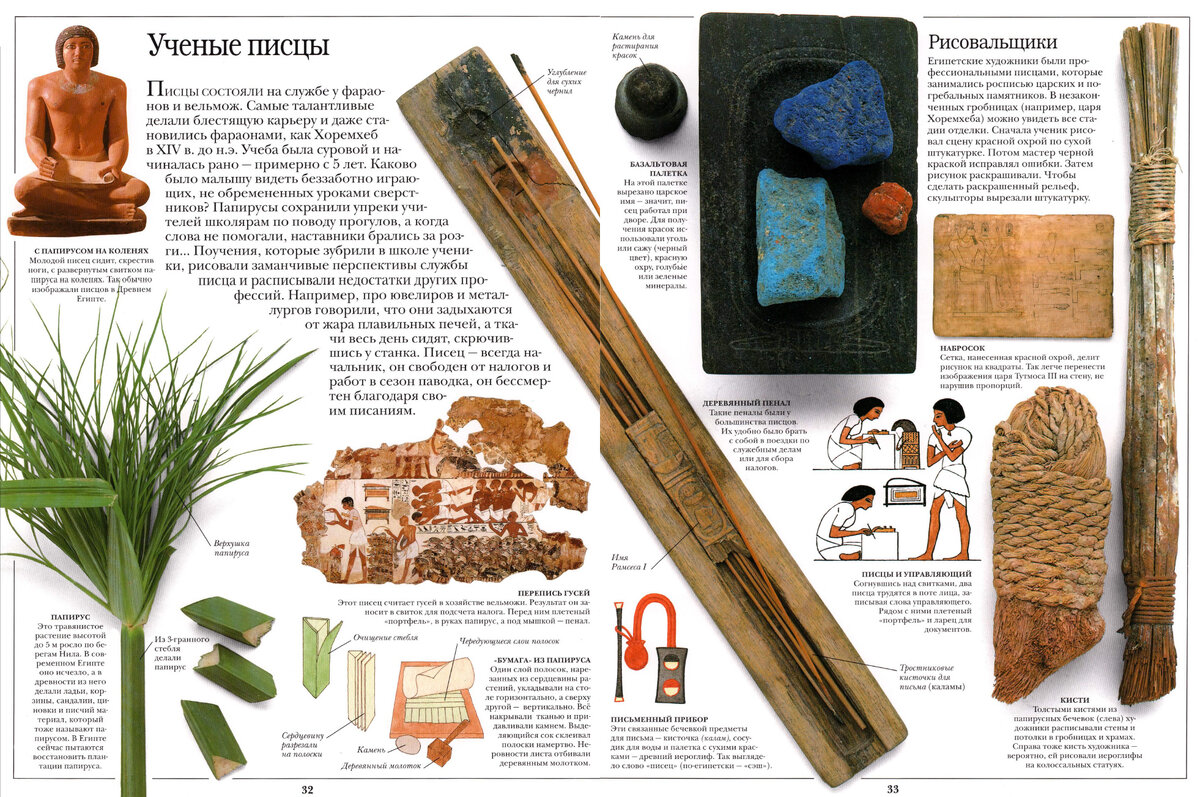 Разворот из книги “Древний Египет” серия “Очевидец”  
Издательство Dorling Kindersley. 1996 г.