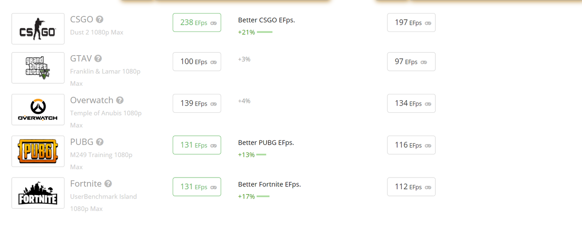 Слева I5 а, справа R5