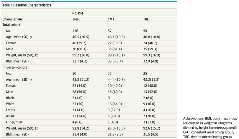 Baseline Characteristics
