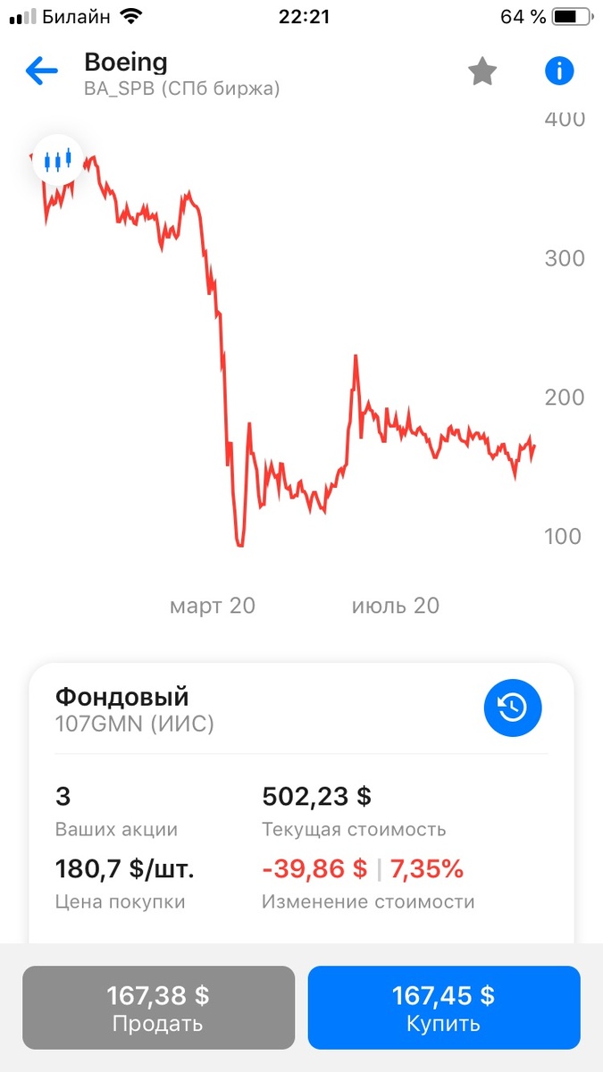 Средняя цена 180,7$