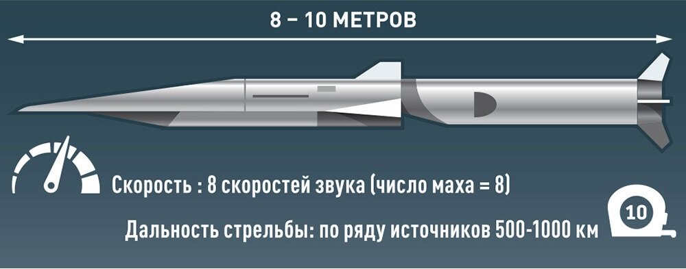 Ракета кинжал чертеж