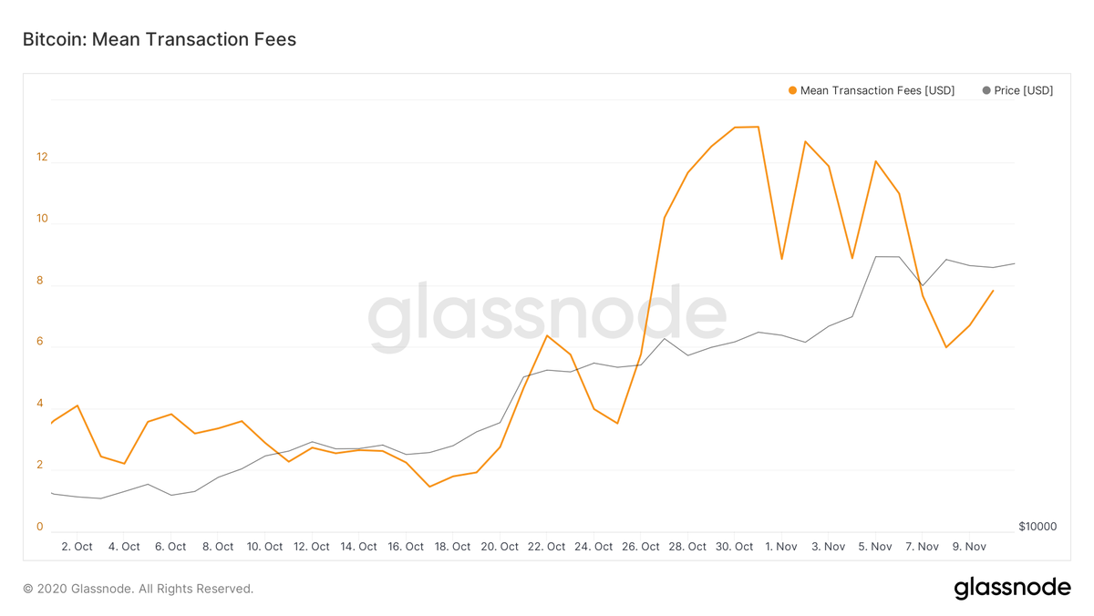 Источник: Glassnode.