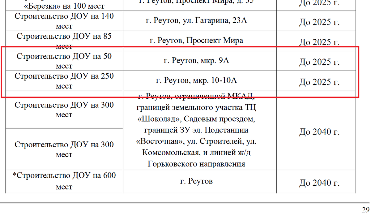 Расписание реутов усад. Школа, г.о. Реутов, мкр. 10а подрядчик.