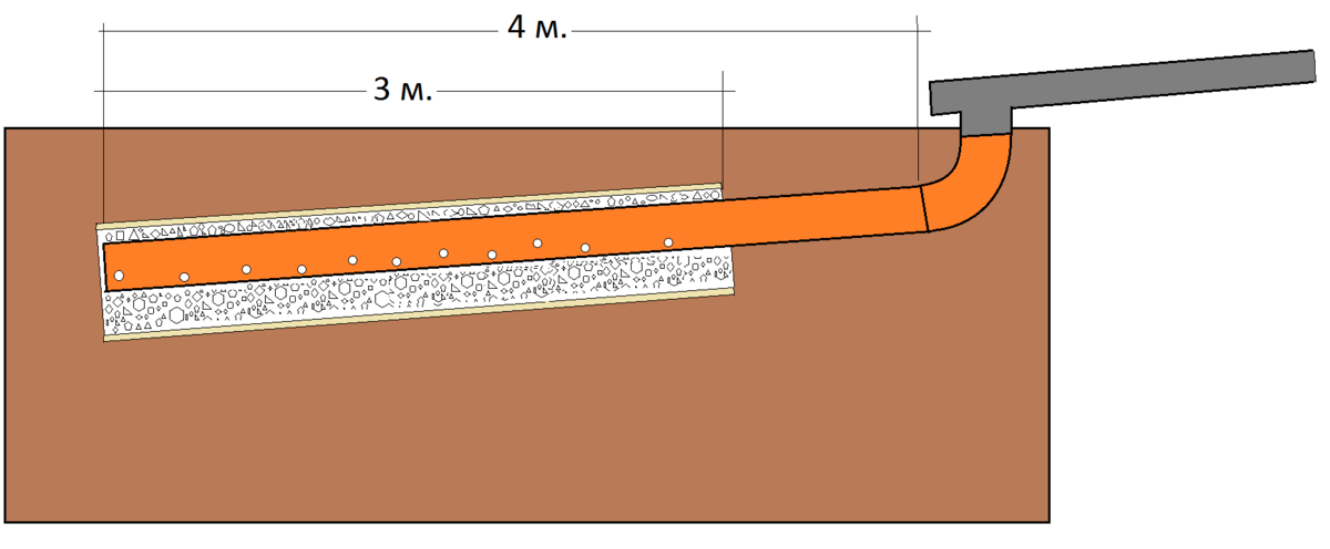 \"Зачем мудрить?\" Проектировщик ландшафта показал, как и куда проще ...