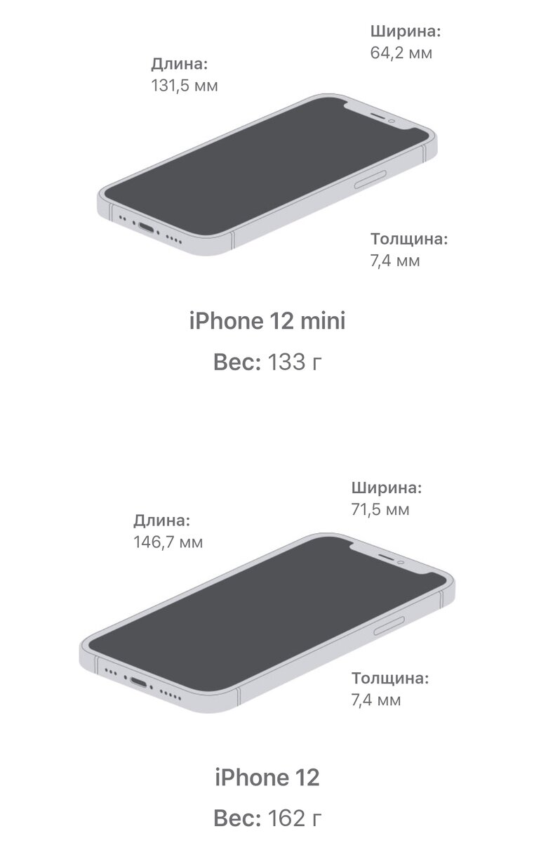 Iphone 12 mini и iphone 6. Iphone 12 mini. Apple iphone 12 mini размеры. скидки на айфон 12. Iphone 12 vs 12 pro.
