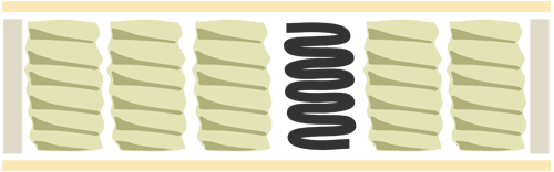 Строение матраса на независимых пружинах