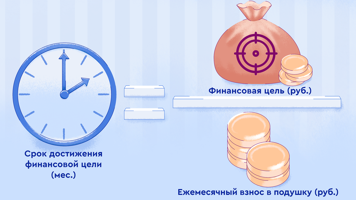 У семьи петровых накоплена финансовая подушка безопасности