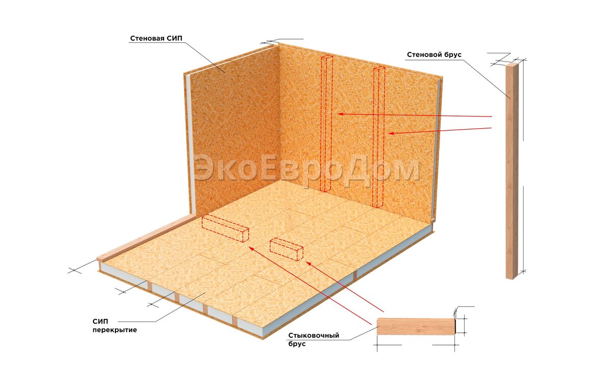 Сэндвич-дом: что нужно знать о СИП-панелях до начала строительства