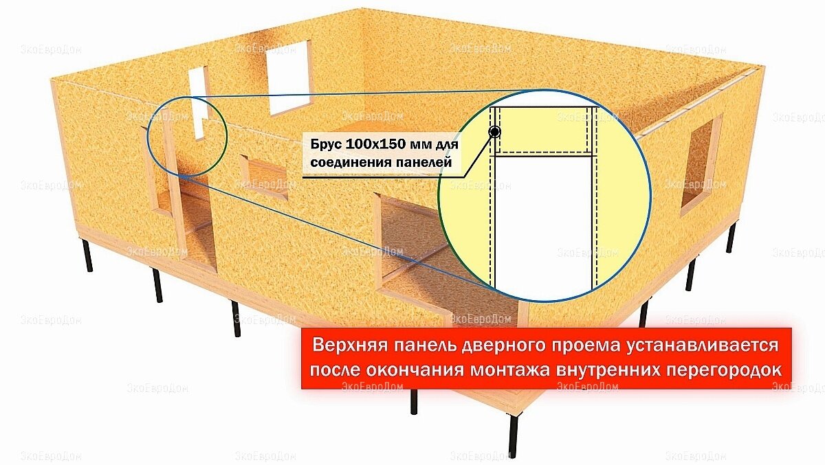 Собрать дом как конструктор? Подробная инструкция по монтажу дома из СИП  панелей | Завод СИП домов ЭкоЕвроДом | Дзен