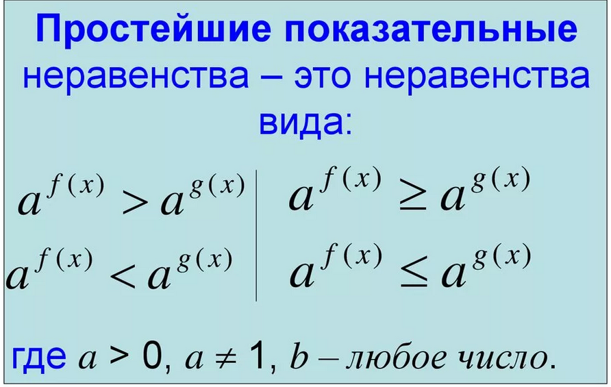 Неравенства профиль