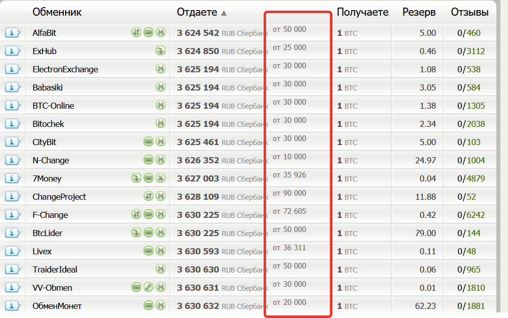 Btcmaker io вход. счет в биткоинах. сколько стоил биткоин в 2010 году. 0003 btc в рублях. конвертер btc.