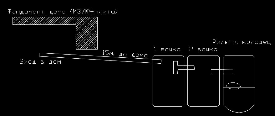 Изначальный вариант