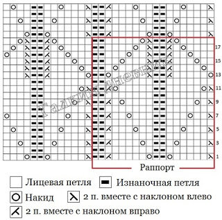 : https://www.dlja-vas.ru/2018/10/ajurnii-uzor-spicami.html