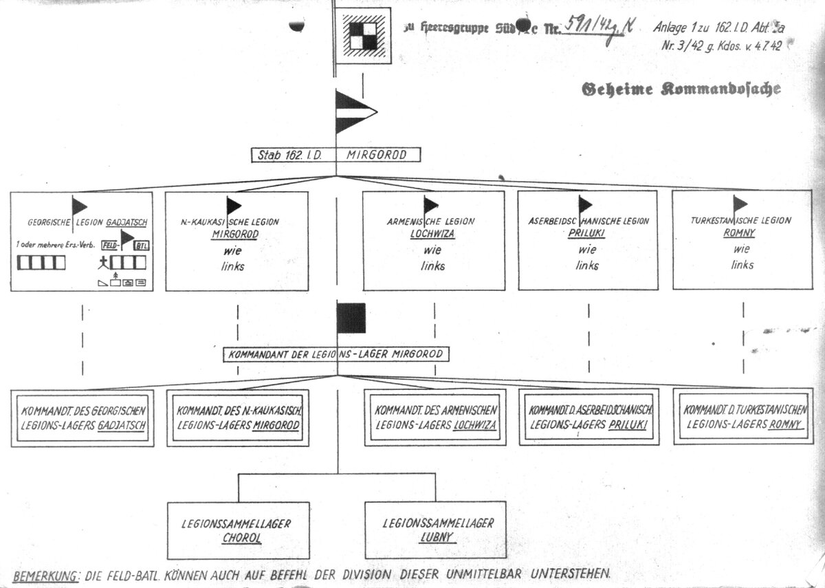 Легионные лагеря