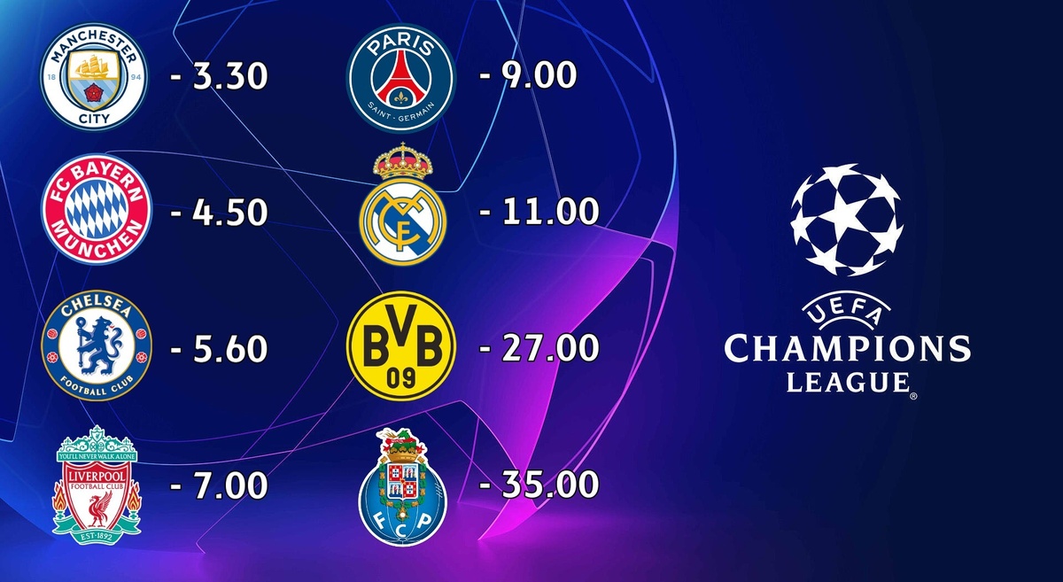 Коэффициенты на победу команд в ЛЧ