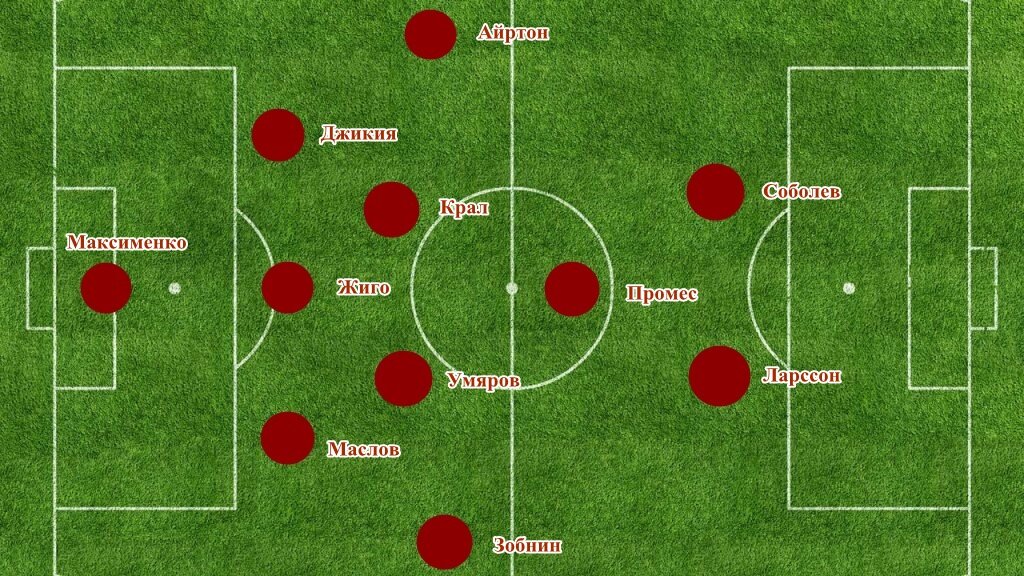 Таким я вижу состав Спартака на матч с Ростовом. 