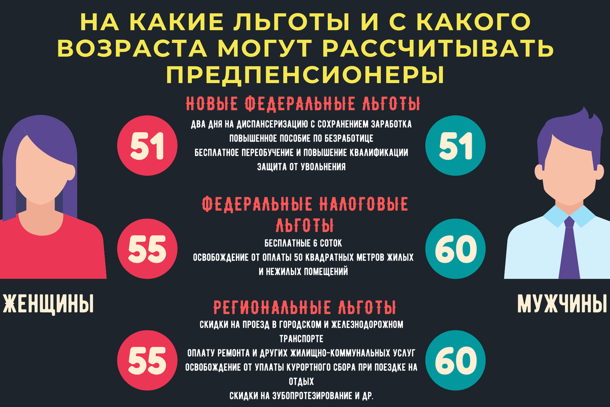 Льготная транспортная карта нижний новгород для предпенсионеров