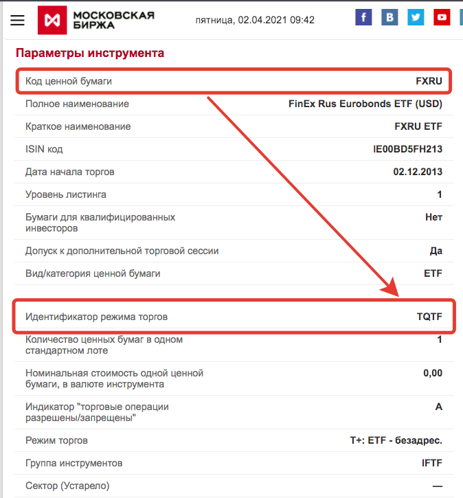 Коды московской биржи. Режим торгов т+2 что это. Коммерческий идентификатор компании что это. Название режимов торгов TQBR.