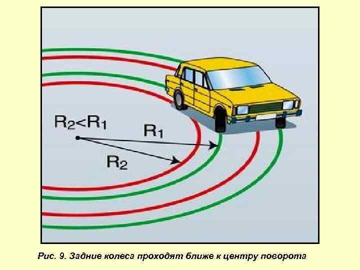 Схема перестановки колёс на автомобиле