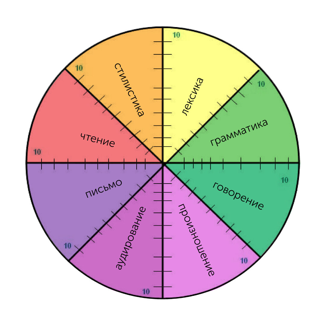 Пример колеса иностранного языка