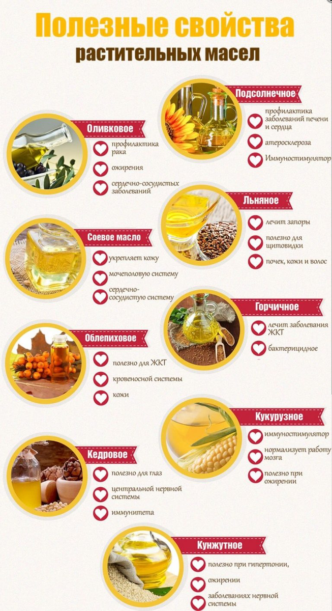 Растительные масла польза таблица. Полезные масла для организма. Самое полезное масло для организма. Самое полезное растительное масло. Какое масло полезное для здоровья