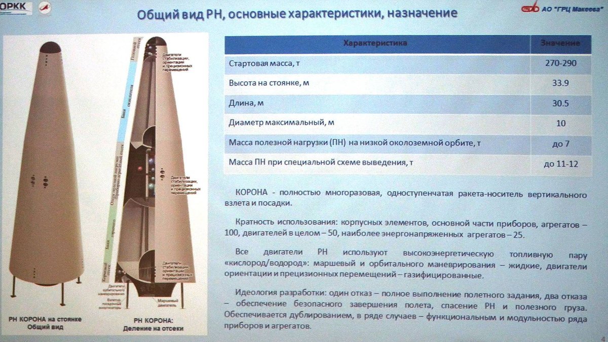 БМВ • Выкачены второй бомбардировщик Ту-160М новой постройки и четвертый  модернизированный самолет