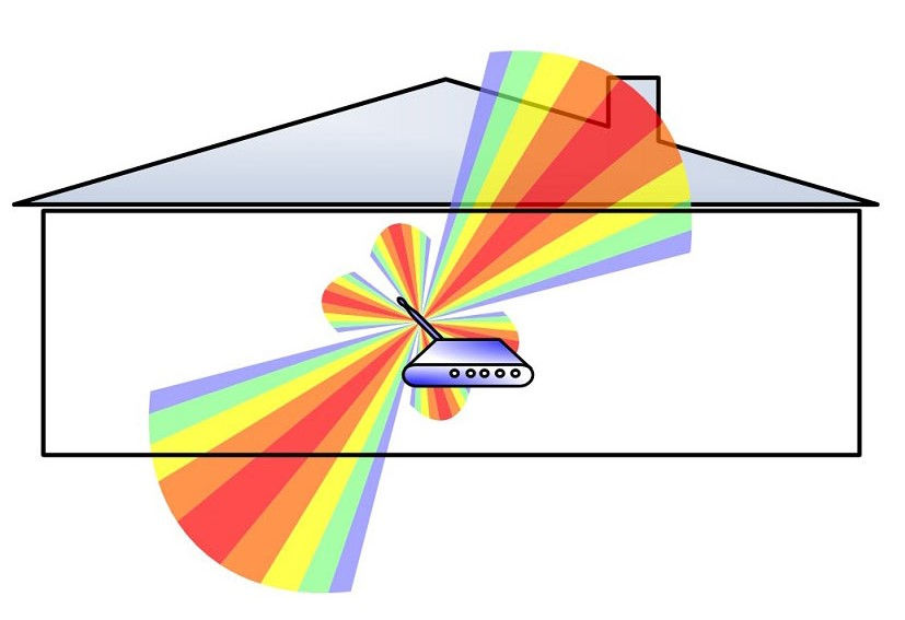 Как распространяется сигнал антенны.