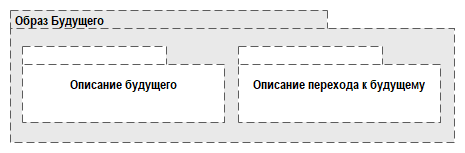Рис. 1.1. Структура ОБ