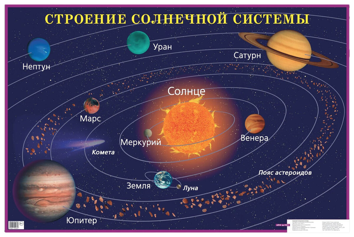 Все видели карты звездного неба и в курсе пояса астероидов, так вот откуда он взялся? Это не пересказ астрономических очерков, а записки экстрасенса....