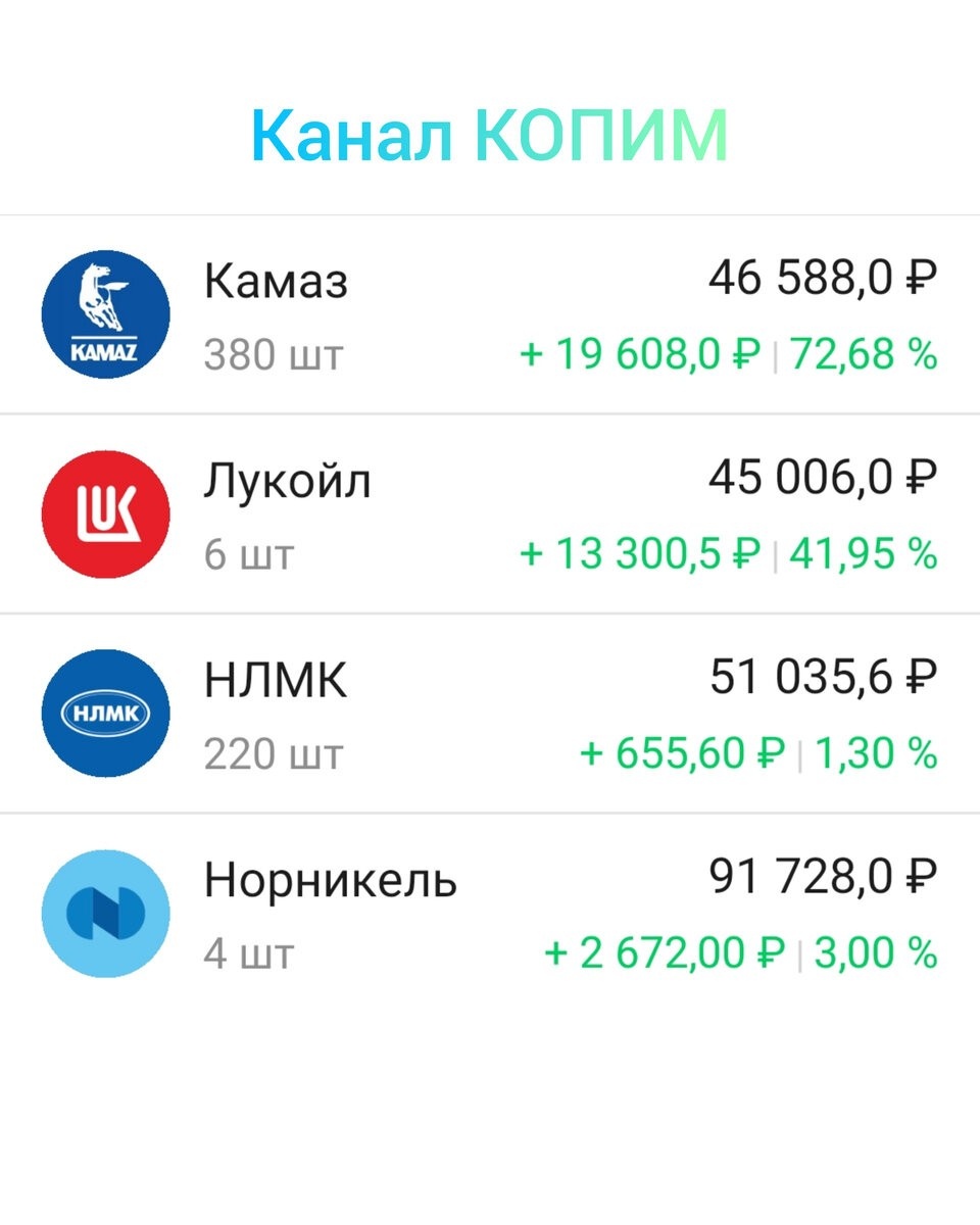 Вот, что канал КОПИМ делает с вашими финансами. Он их умножает!