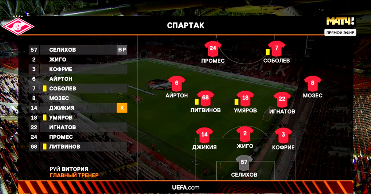 Состав Спартака