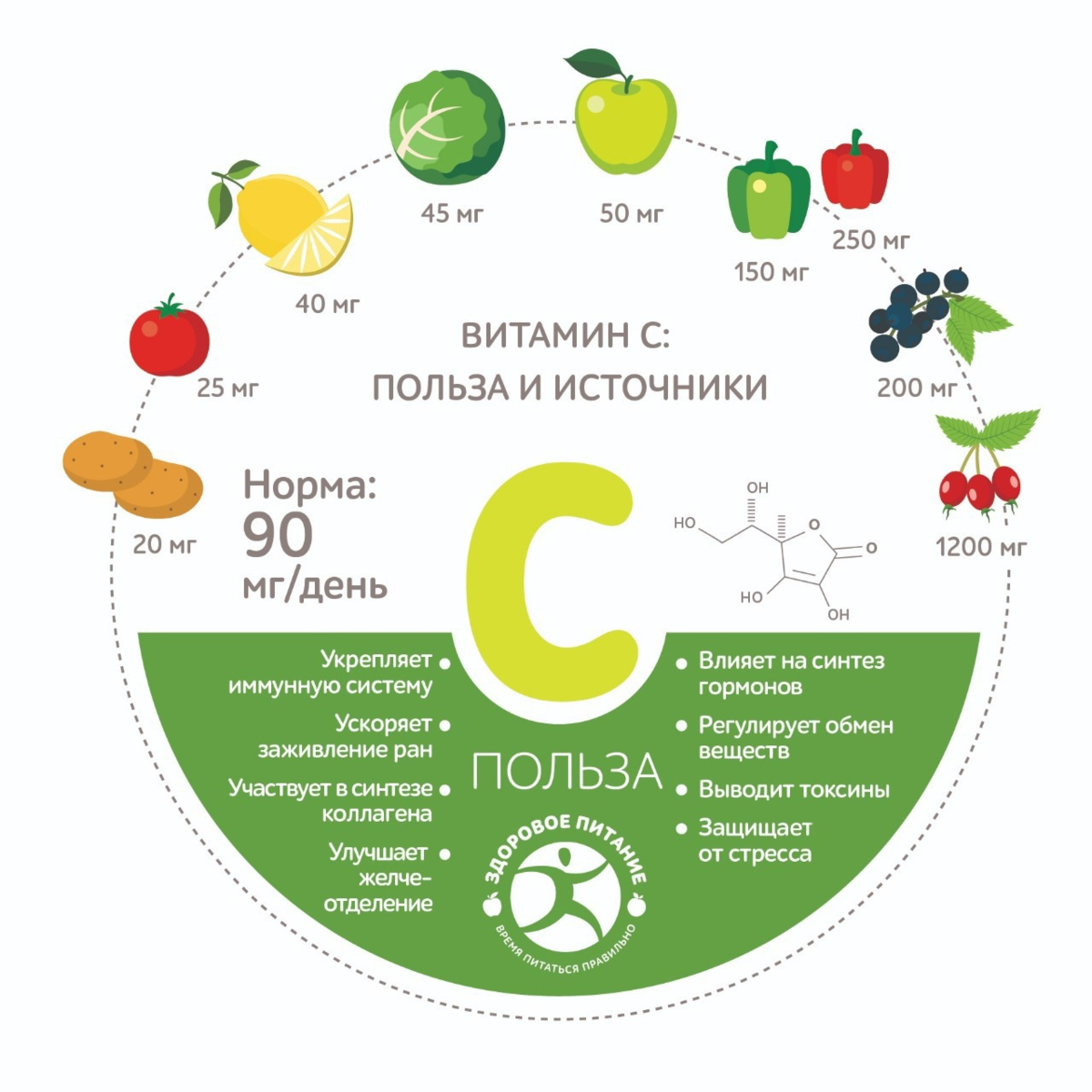 Краткое пособие для тех, кто только смотрит картинки, но не читает 