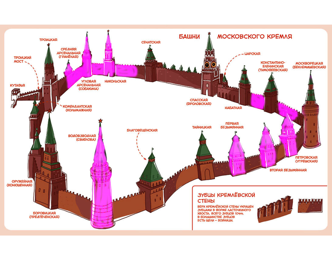 Схема башен московского кремля с названиями башен