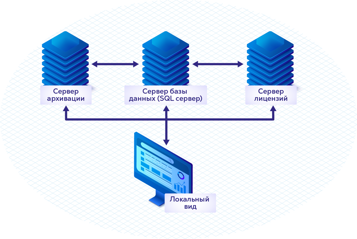 Рис. 2. Компоненты архитектуры программного комплекса SOLIDWORKS PDM