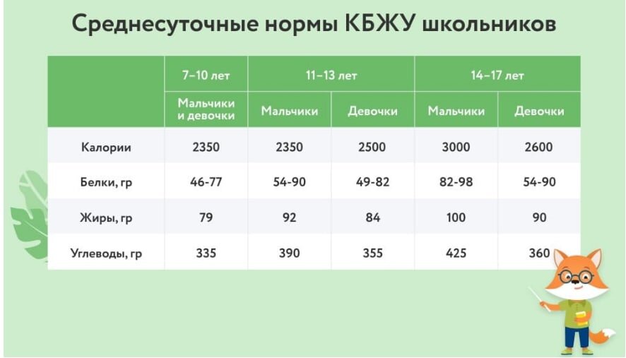 Калорийность и химический состав других продуктов