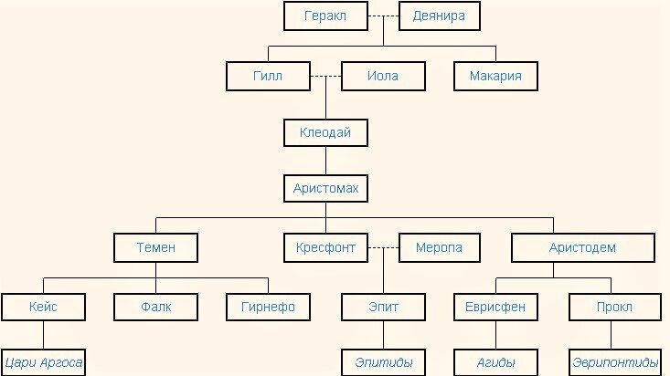 Пантеон греческих богов - презентация