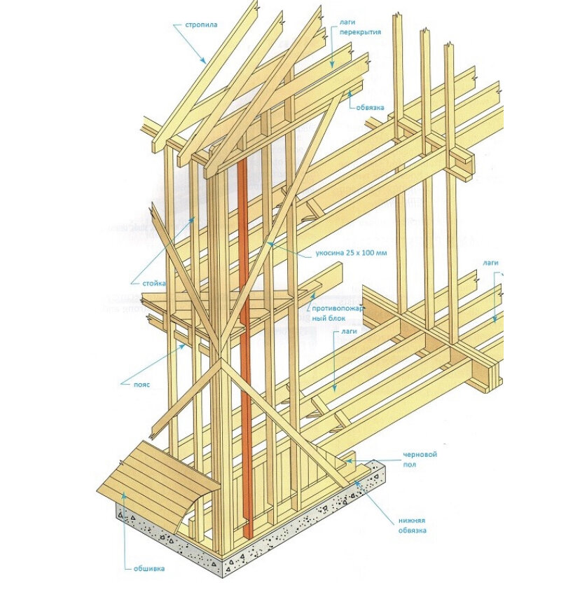 Технология "Baloon"