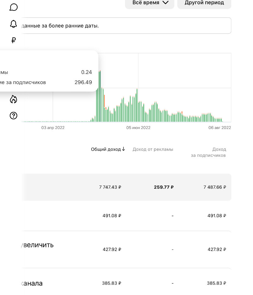 Статистика от 6.08.2022
