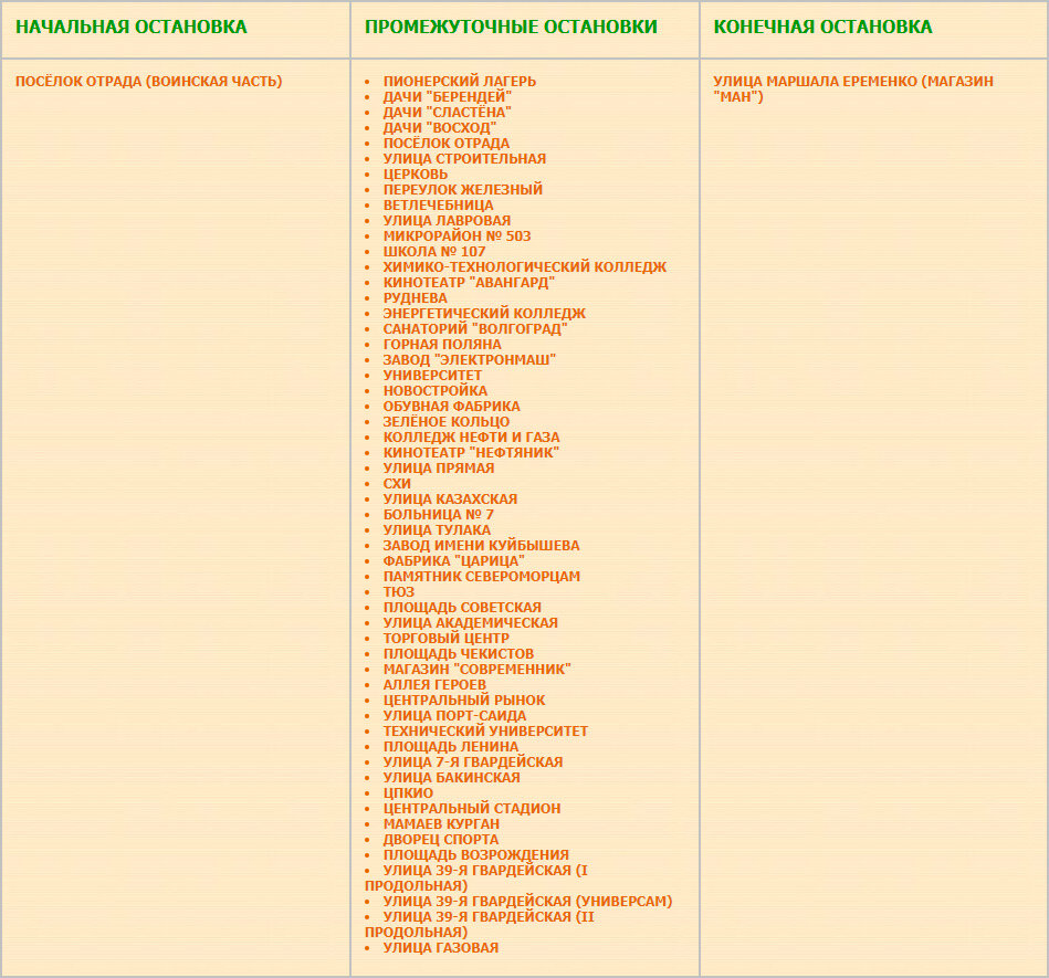 Перечень остановок маршрута № 1с «Воинская часть —  Магазин «МАН»