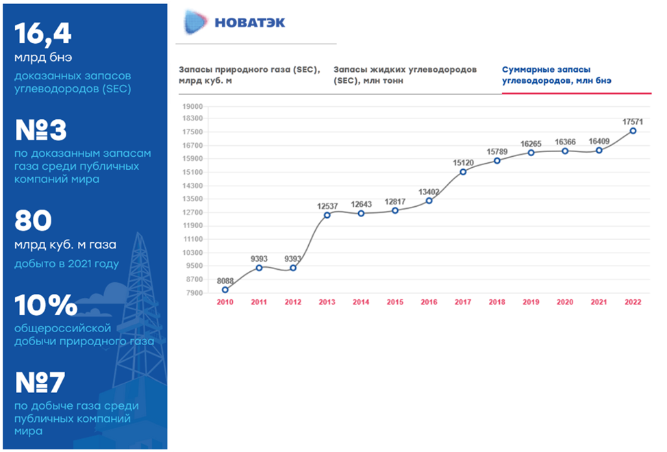 сегмента «поиск и портал» «яндекса».