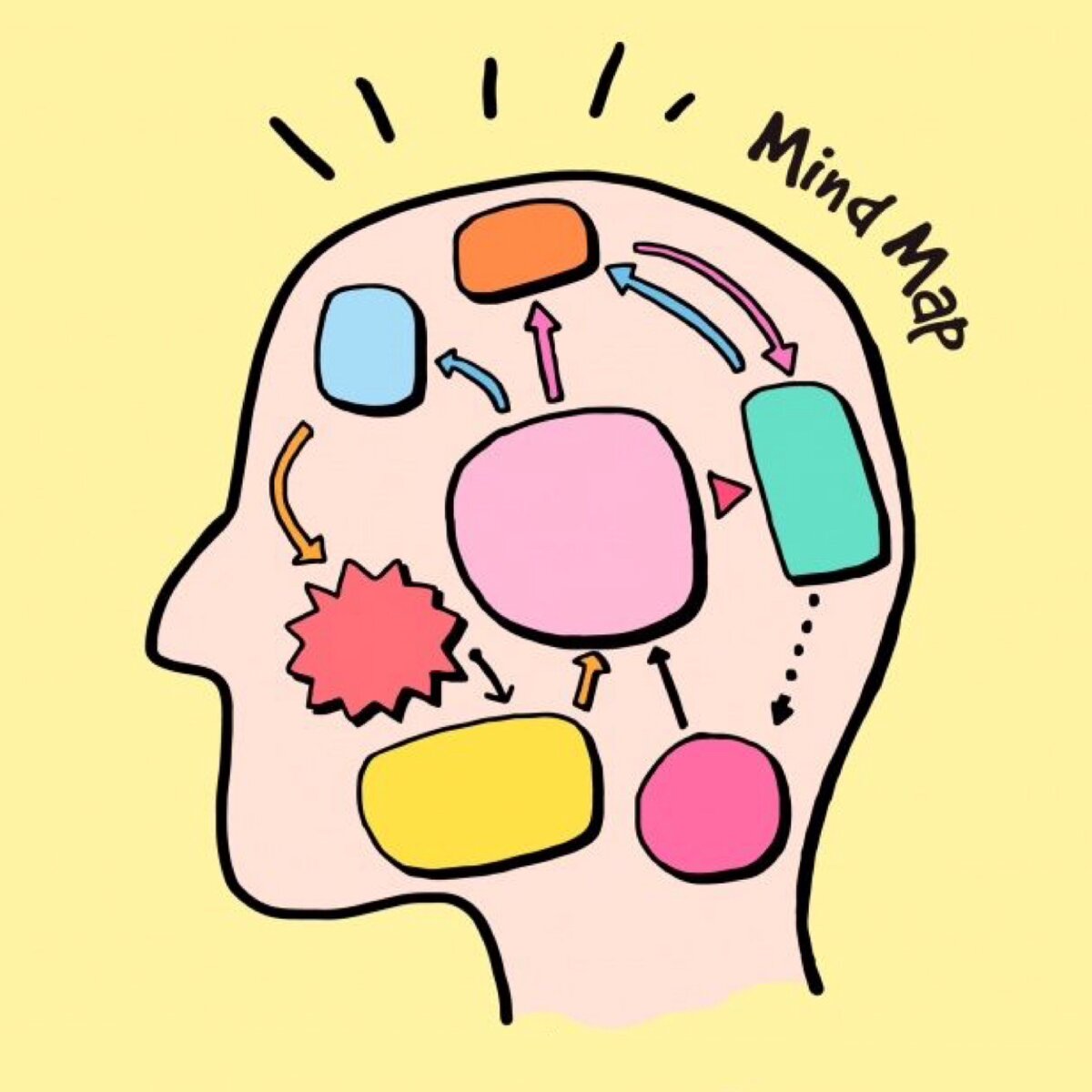Where is mi mind