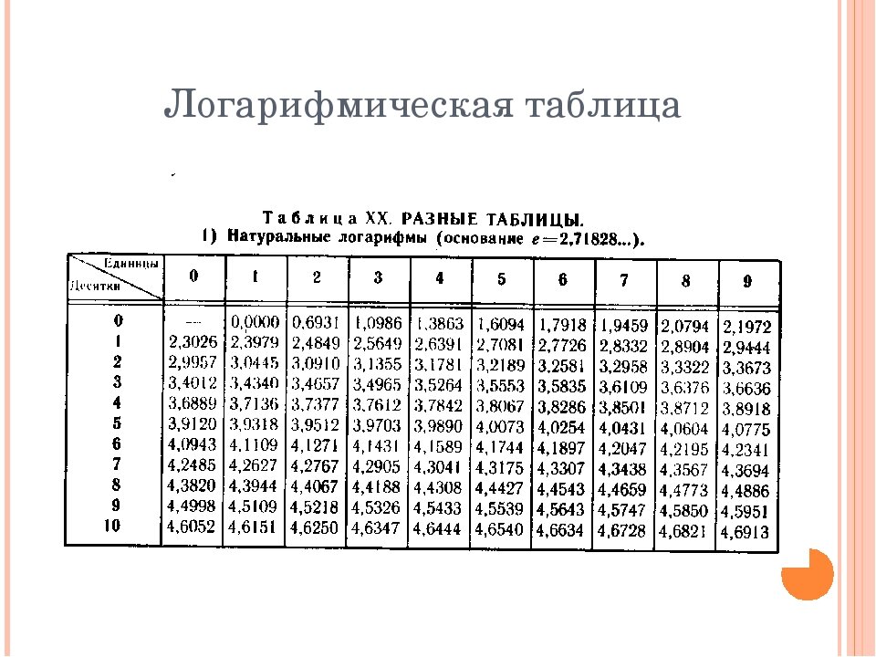 Найти значение ln. Таблица значений логарифмов. Таблица 10 логарифмов. Таблица значений десятичных логарифмов. Таблица логарифмов по основанию 3.