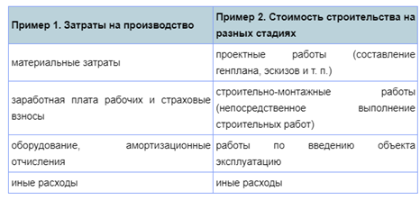 Пример описание затрат. Два способа