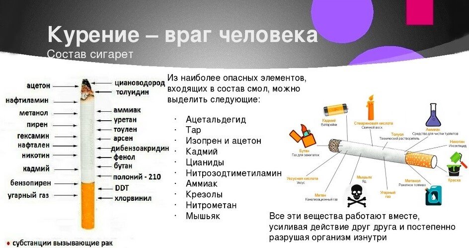 Что не так с сигаретами из магазинов: кашель, одышка и давление. Ответил технолог табачной фабрики